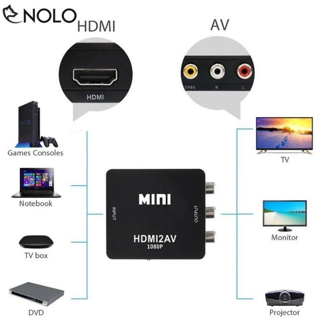 Box Chuyển Đổi HDMI Ra AV (Video, Audio) Full HD 1080p