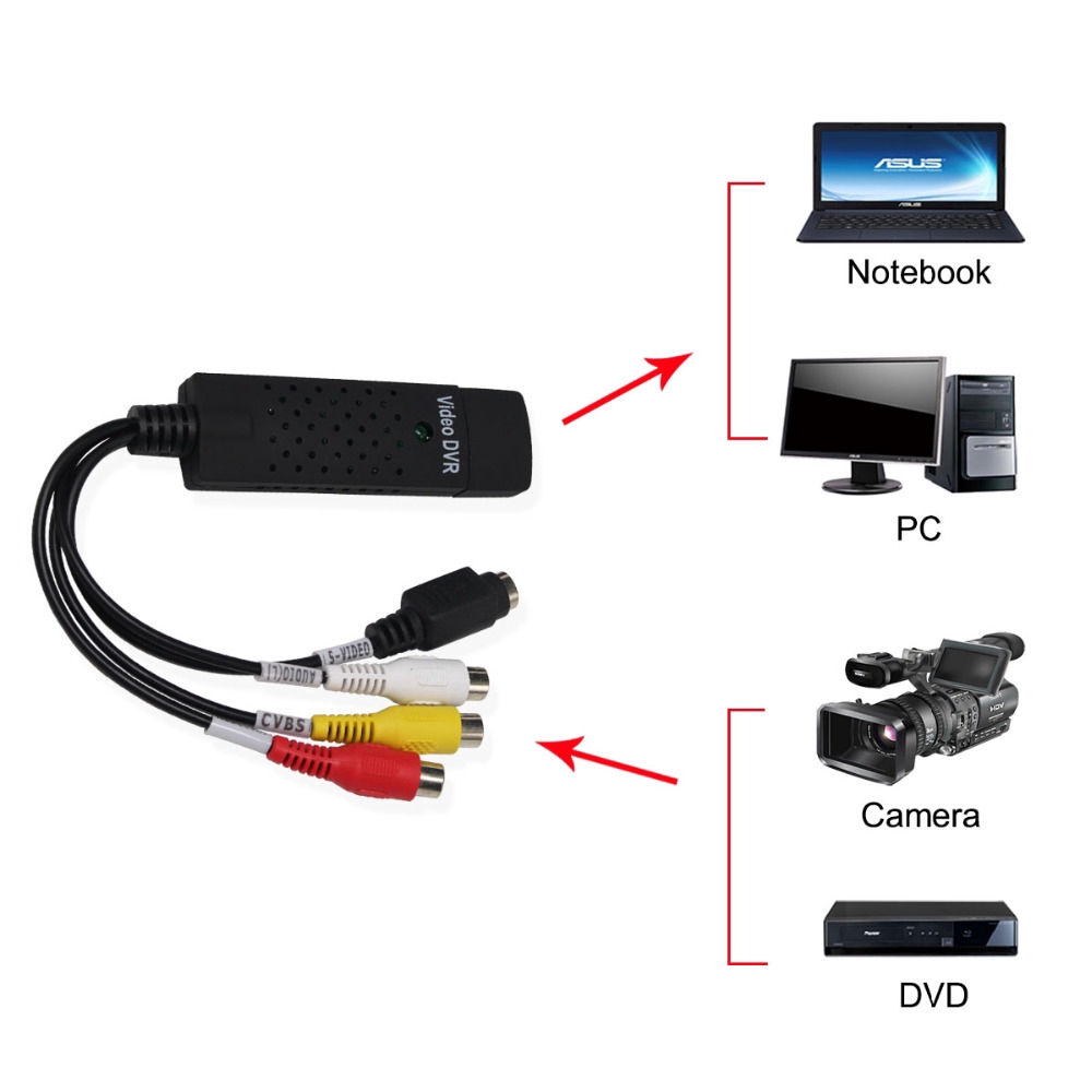 Dây cáp USB 2.0 chuyển đổi video Capture card VHS sang DVD cho Win7 / 8/10 / XP / Vista