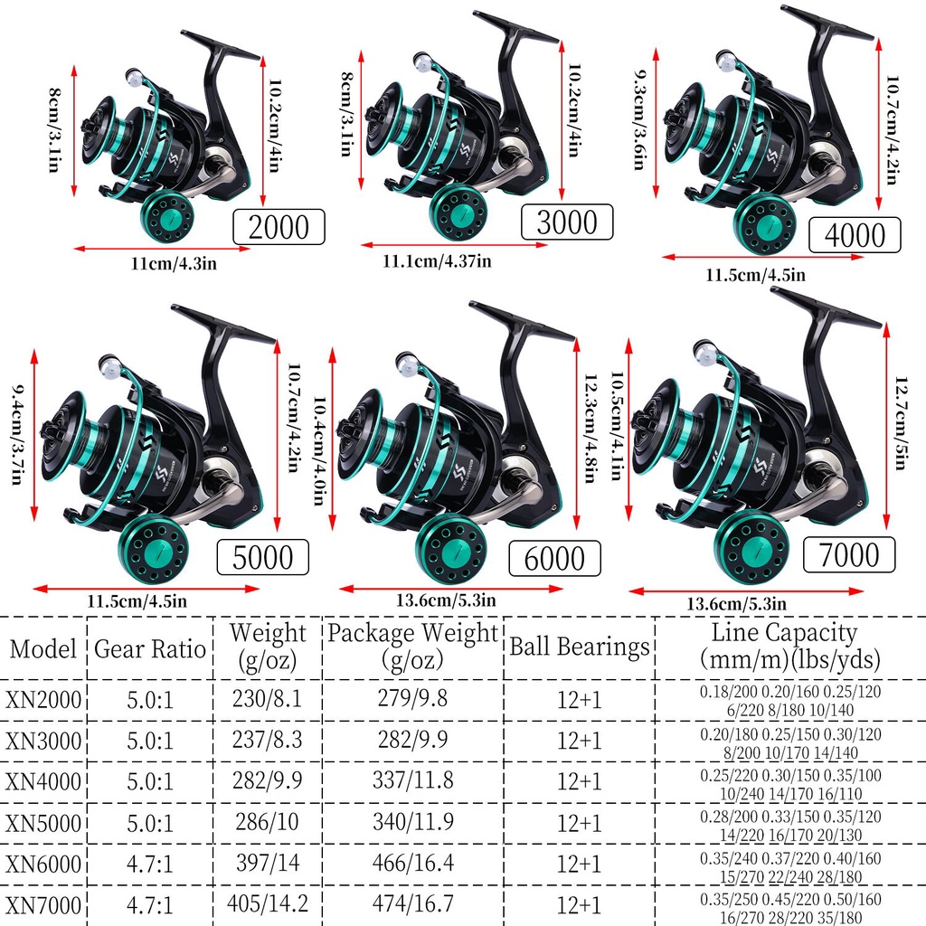 Cuộn dây câu SOUGAYILANG kim loại 2000-7000 lực kéo tối đa 12kg