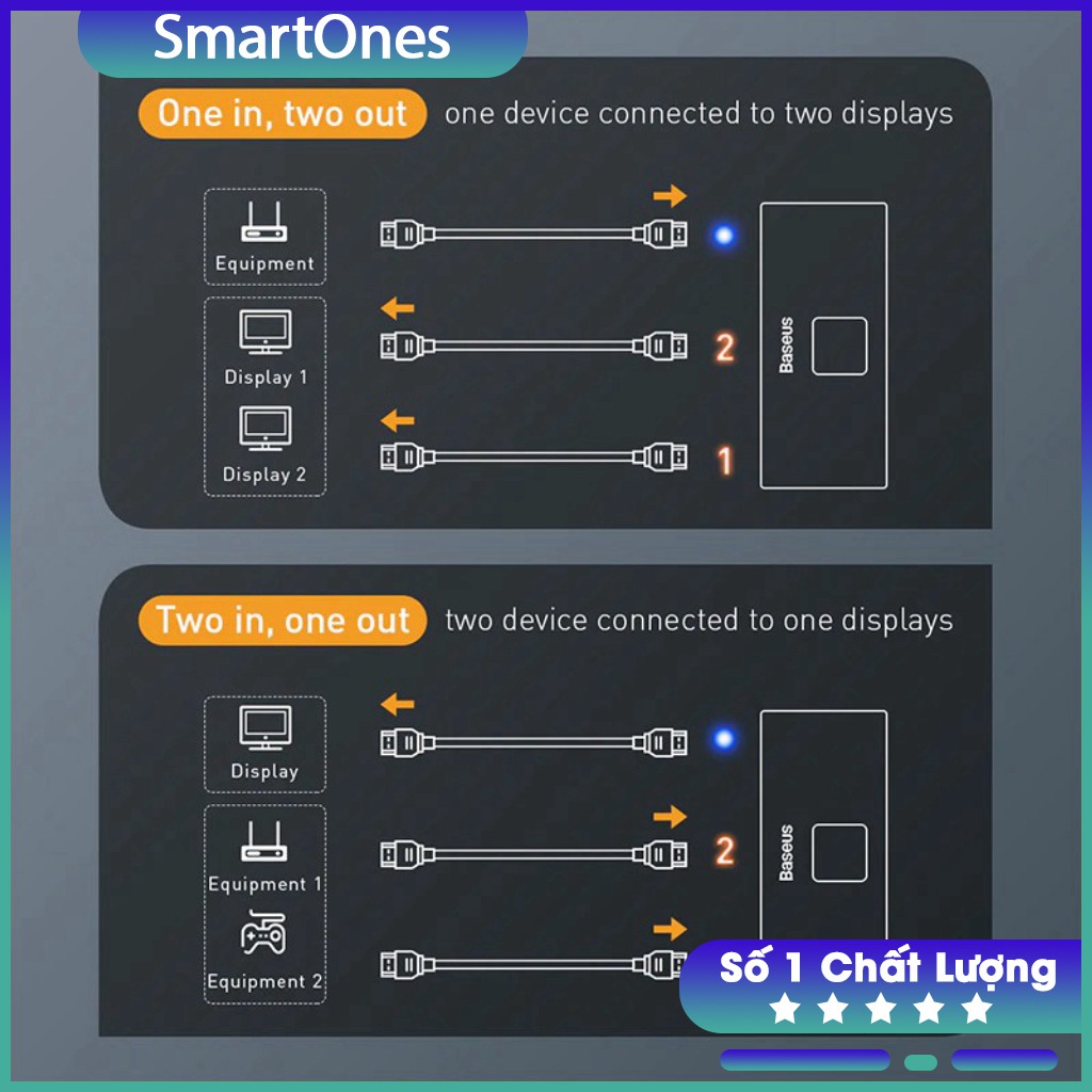 Bộ chia cổng hai chiều HDMI 1 ra 2 hoặc 2 vào 1 Baseus Matrix hỗ trợ 4K 60Hz