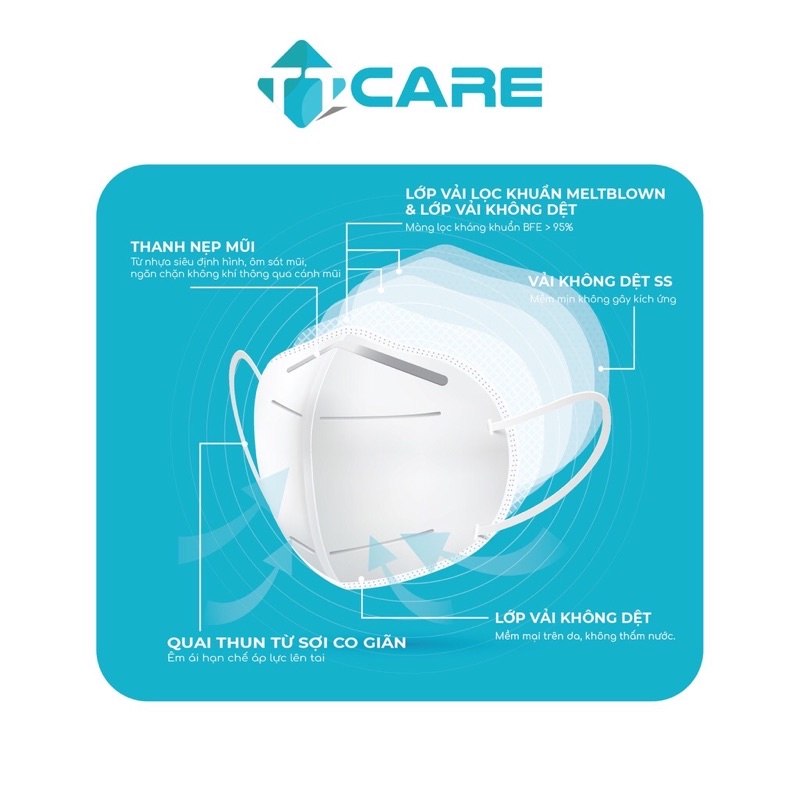 ✅(Hộp 10 cái) Khẩu trang y tế 5 lớp N95 , VN95 TTCare cao cấp Màu Trắng