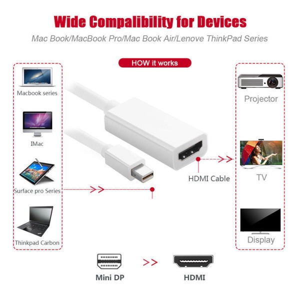 Mini Display Port DP to HDMI Adapter Cable for Macbook Pro Air 1080P