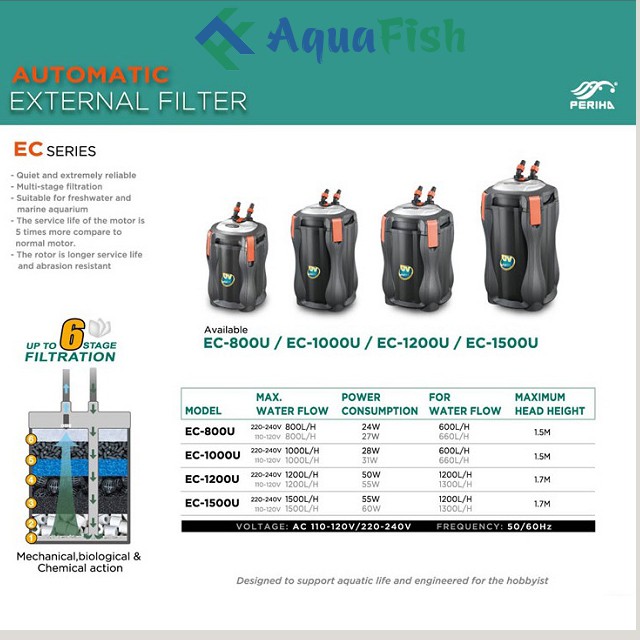 Lọc Thùng Periha EC 800U, 1000U, 1200U, 1500U Có Đèn UV Dùng Cho Bể Cá Cảnh Trong Nhà