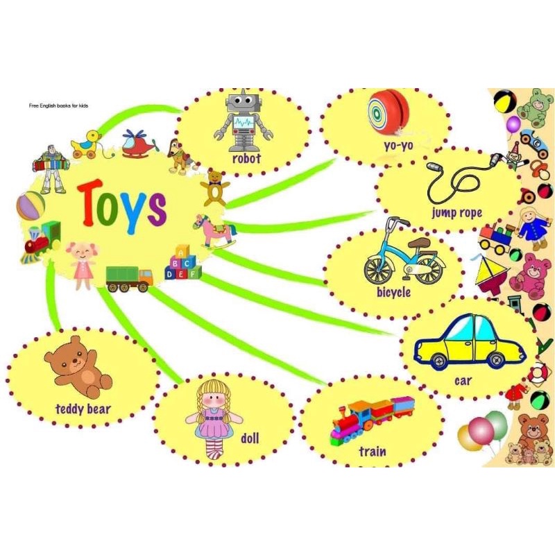 Mindmap 11 chủ đề khổ A3