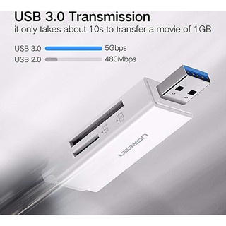 Đầu đọc thẻ nhớ USB 3.0 sang SD + TF cao cấp Ugreen 40752...40753- Hàng chính hãng bảo hành 18 tháng