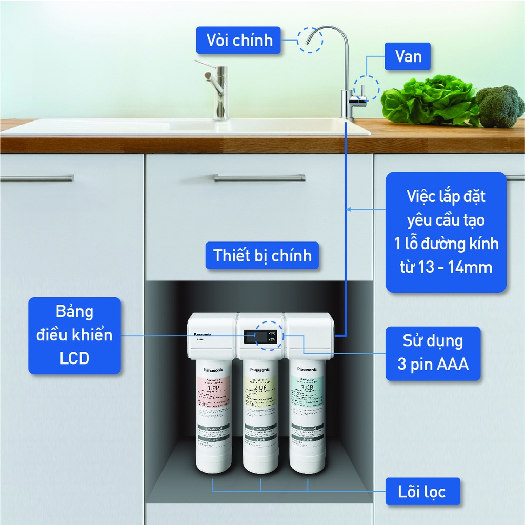 Máy lọc nước Panasonic TK-CB430-ZEX - Hàng chính hãng