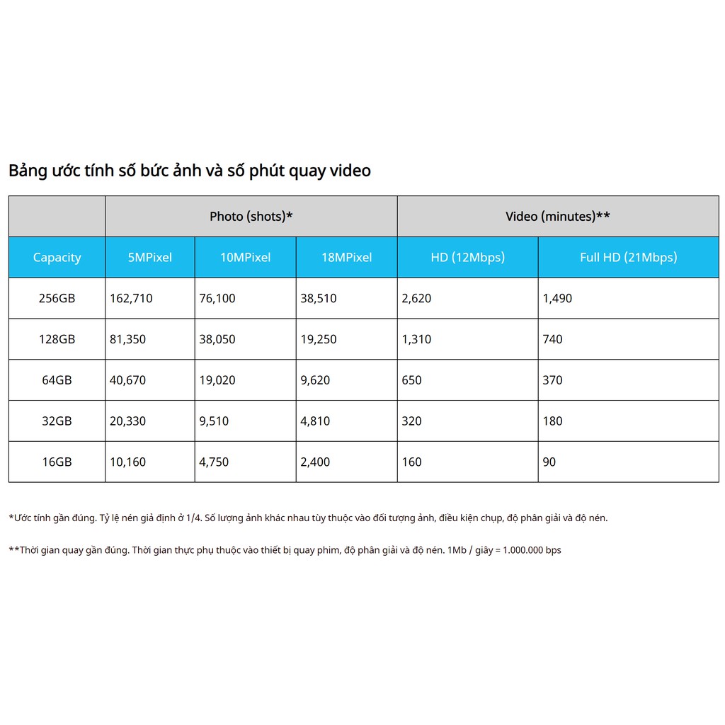 Thẻ Nhớ Micro SDHC Exceria Kioxia Class 10 Dung Lượng 32/64/128GB - Hàng Chính Hãng | BigBuy360 - bigbuy360.vn