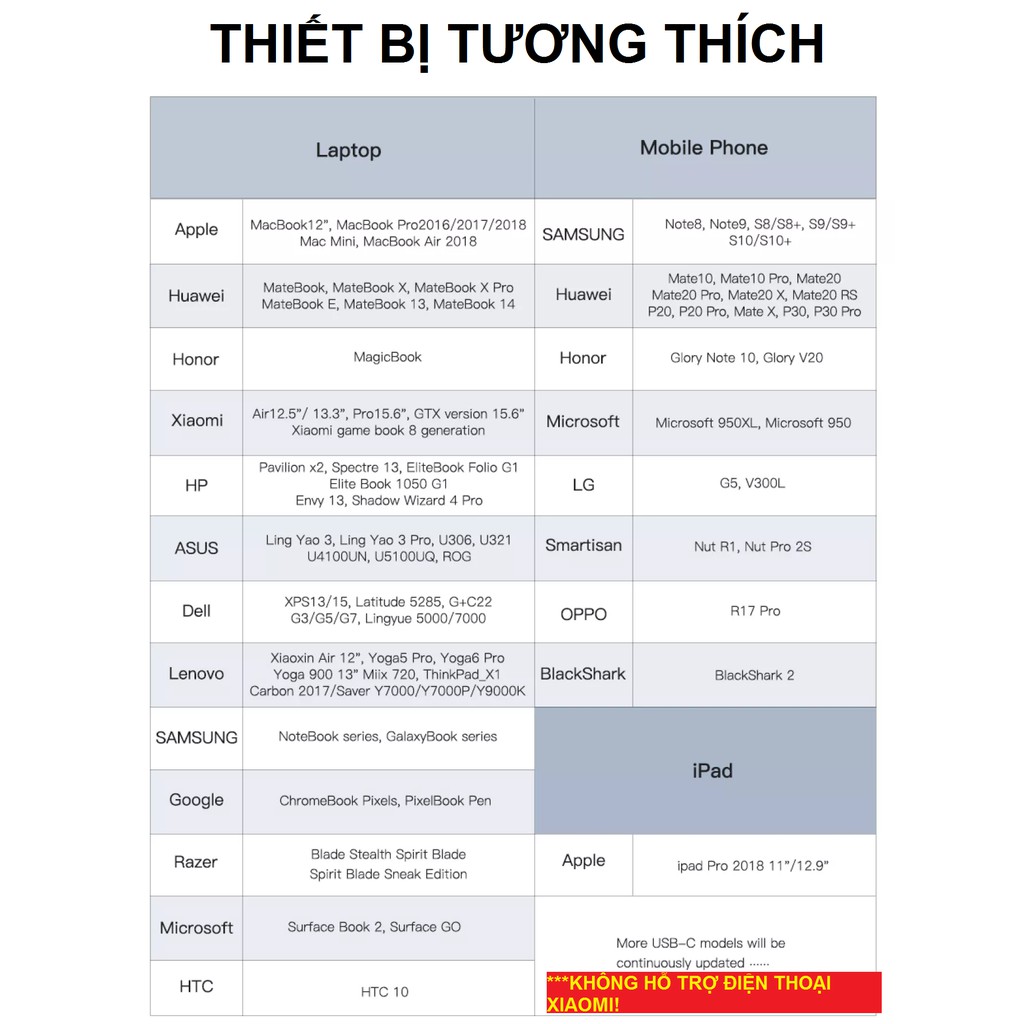 [Type-C to HDMI] Cáp chuyển đổi cổng type-C ra HDMI Vention CGUBG / CGVBG