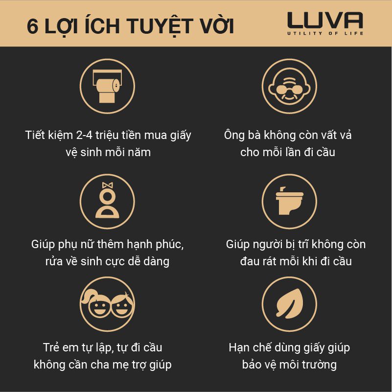 Thiết bị rửa vệ sinh thông minh LUVA - LB201, Phiên bản 2 vòi rửa