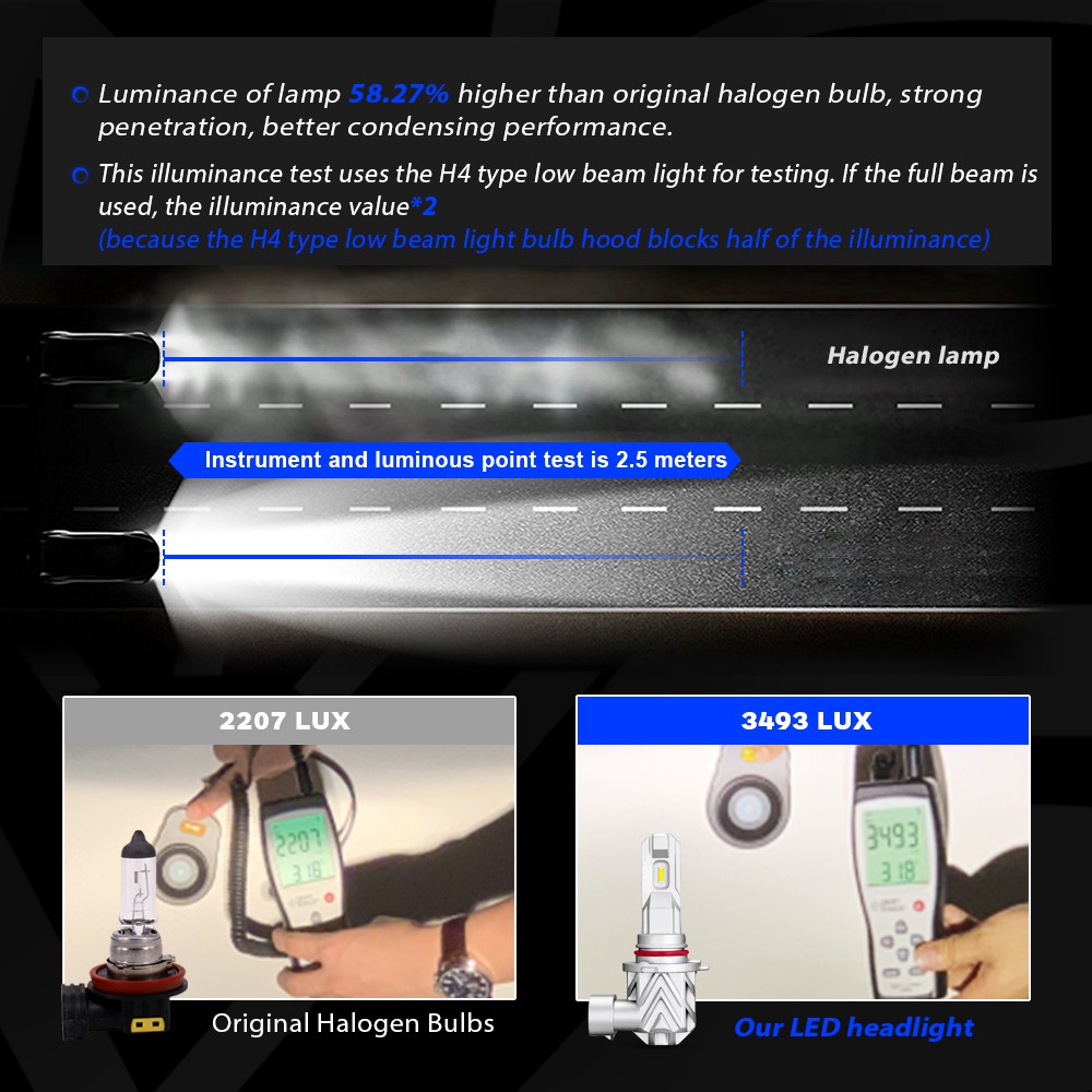 Đèn Led M3 Pro Chip ZES 10000LM 6000K Thay Thế Đèn Pha Xe Máy Ô Tô Chân H4, H11, H7, H9,H8, 9005, HB3, 9006, HB4, H1, H3