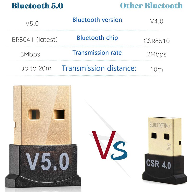 Bộ Thu Phát Bluetooth 5.0 Cho Pc Win10 / 8.1 / 8 / 7 / Bluetooth