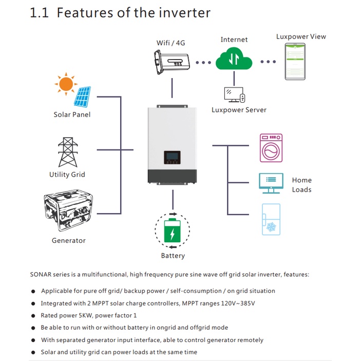 BIẾN TẦN INVERTER LUXPOWER SNA 5KW