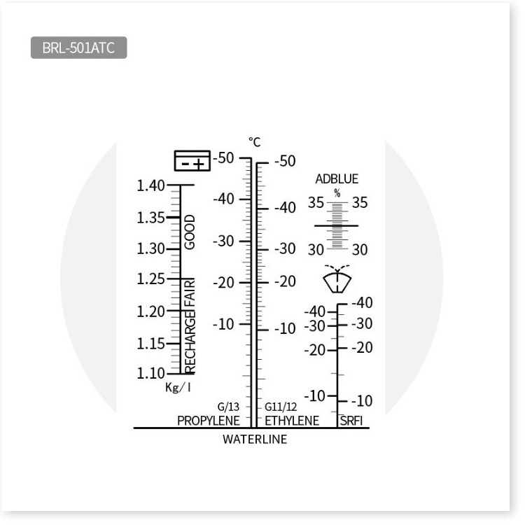 Máy đo hàm lượng đường, Khúc xạ kế 0-50%  ✴️ NEW ✴️