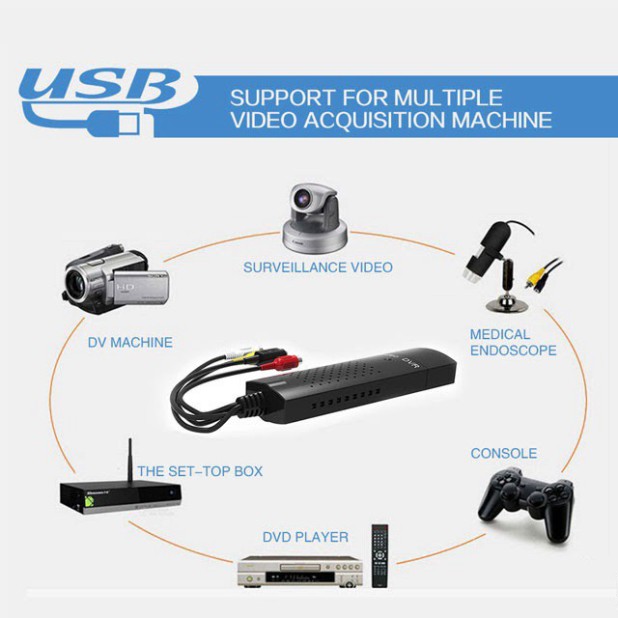 Easy Cap USB 2.0 Ghi chương trình TV-VCD-DVD-Camera vào Máy tính (Xả Kho) Cáp chuyển hình ảnh giá rẻ Shop congngheso23