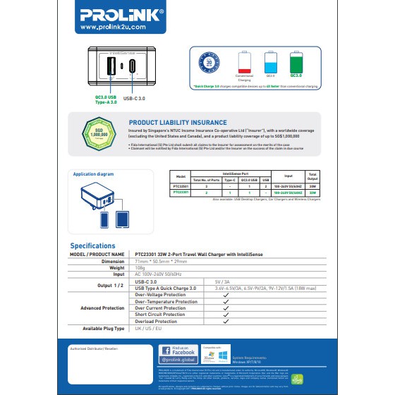 Củ sạc nhanh 33W PROLiNK PTC23301 có 2 cổng USB-A &amp; USB-C dành cho iPhone, iPad, Samsung, Xiaomi