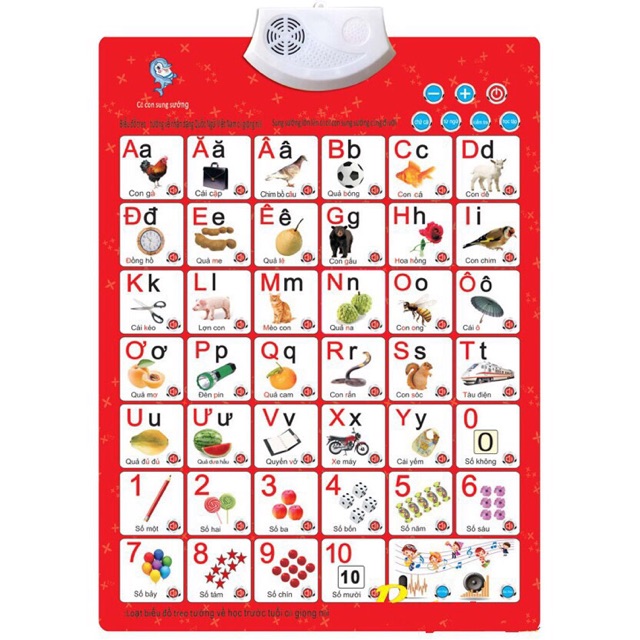 Bảng Chữ Cái Điện Tử -BẢNG CHỮ CÁI TIẾNG VIỆT VÀ CHỮ SỐ  THÔNG MINH