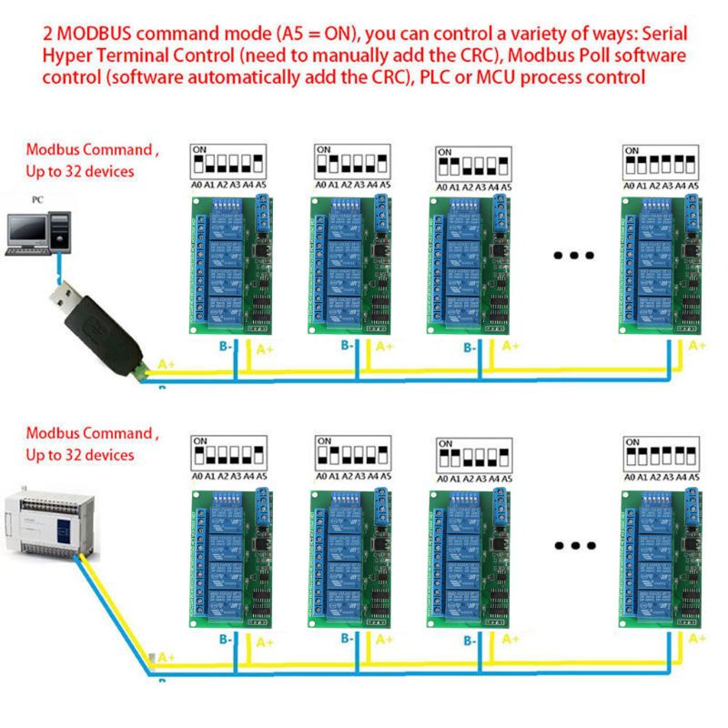 Mô đun rơ le 4 kênh 12V RTU PC UART RS485 PLC LED PTZ | BigBuy360 - bigbuy360.vn
