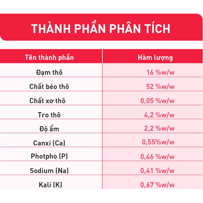 Gel dinh dưỡng cho chó Beaphar Multi Vitamin Paste tuýp 100g