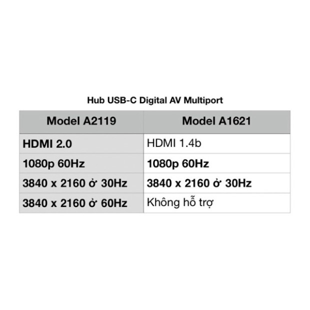[Mã ELMS4 giảm 7% đơn 500K] Cáp Apple USB-C Ra HDMI Digital AV Multiport Chính hãng