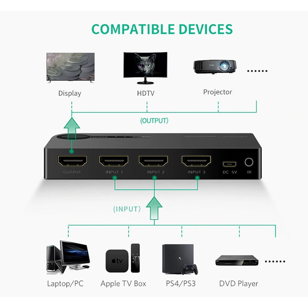 Thiết bị chuyển 3 cổng HDMI sang 1 cổng HDMI l Trình chiếu 3D, phân giải 4K@30Hz l UGREEN