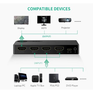 Bộ Gộp 5 Cổng HDMI Cao Cấp UGREEN 40205