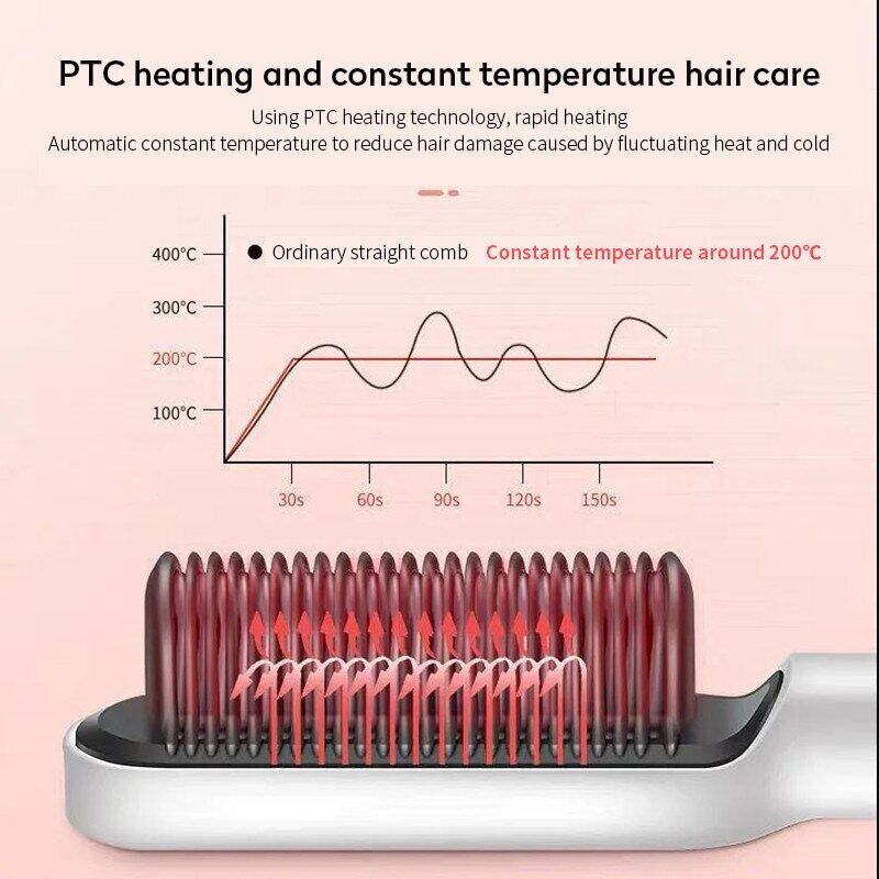 Lược Điện Chải Tóc - Uốn, Cụp, Làm Thẳng Chuyên Nghiệp - Làm Nóng Nhanh PTC Với 6 Mức Nhiệt Bảo Vệ Tóc