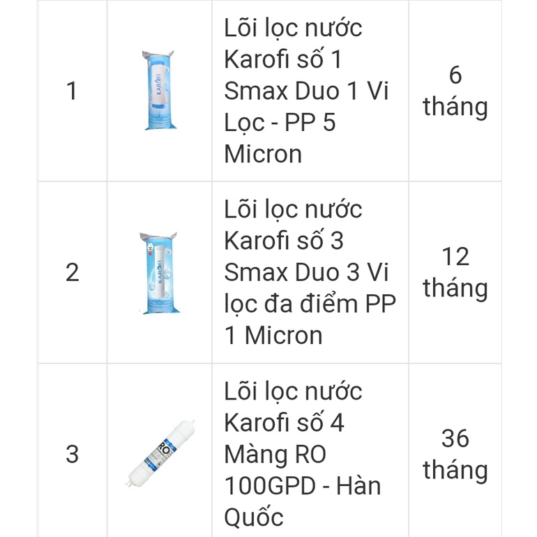 Trọn bộ lõi lọc Karofi từ 1 đến 8 - Dành cho máy Karofi S-S038