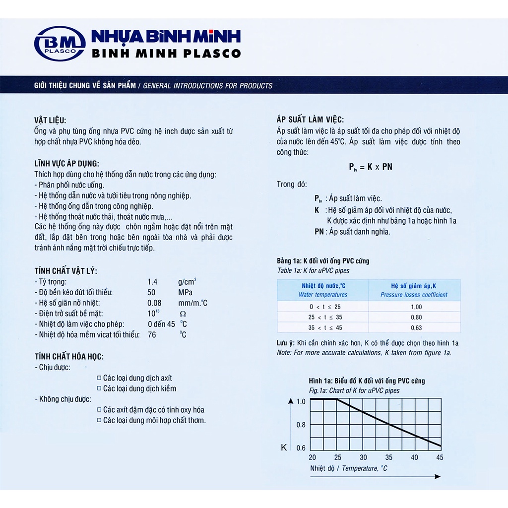 Co giảm 90/60, 114/60, 114/90 nhựa PVC Bình Minh
