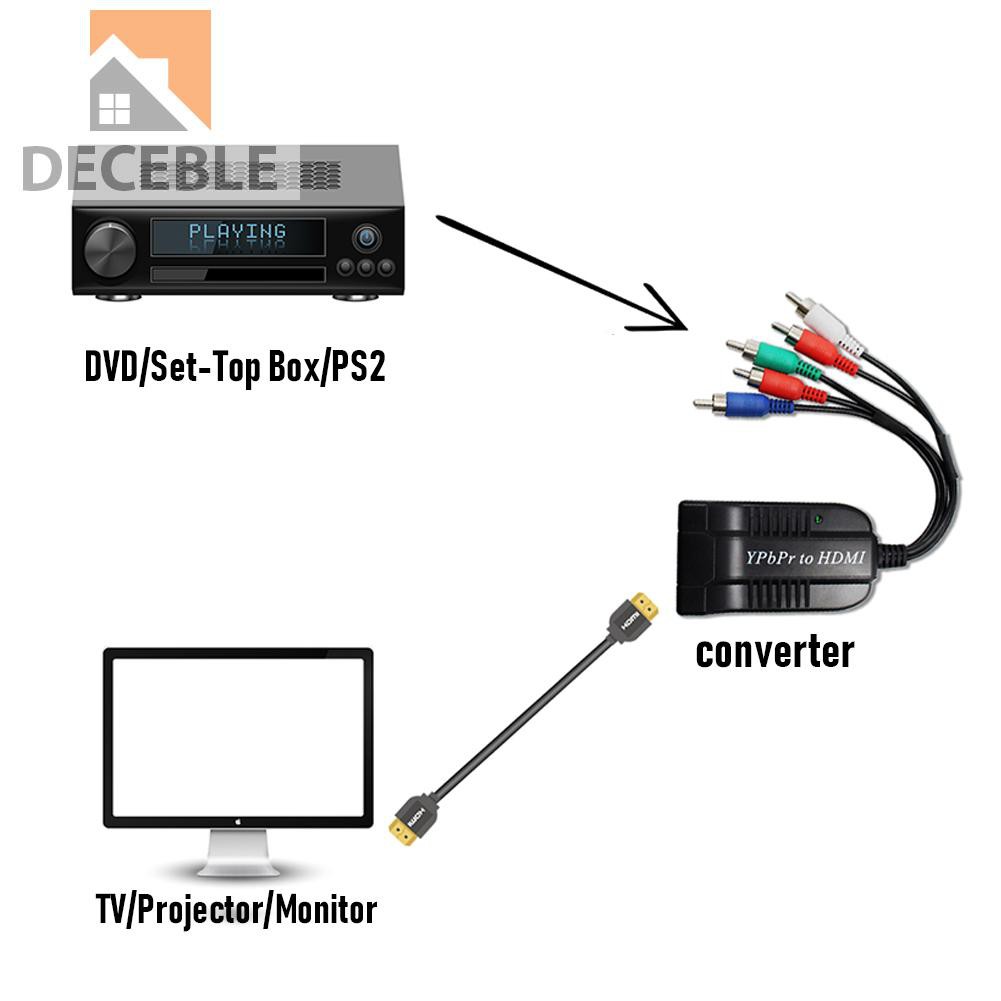 Đầu Chuyển Đổi Ypbpr Sang Hdmi 1080p Cho Hdtv Dvd | BigBuy360 - bigbuy360.vn