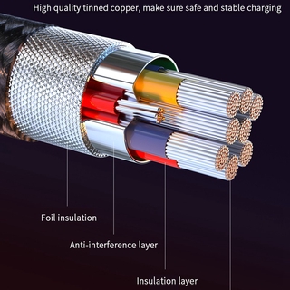 Dây Cáp Sạc Nhanh 2M 540o Cổng Usb Type C / lightning Iphone 12 Ios / android Micro