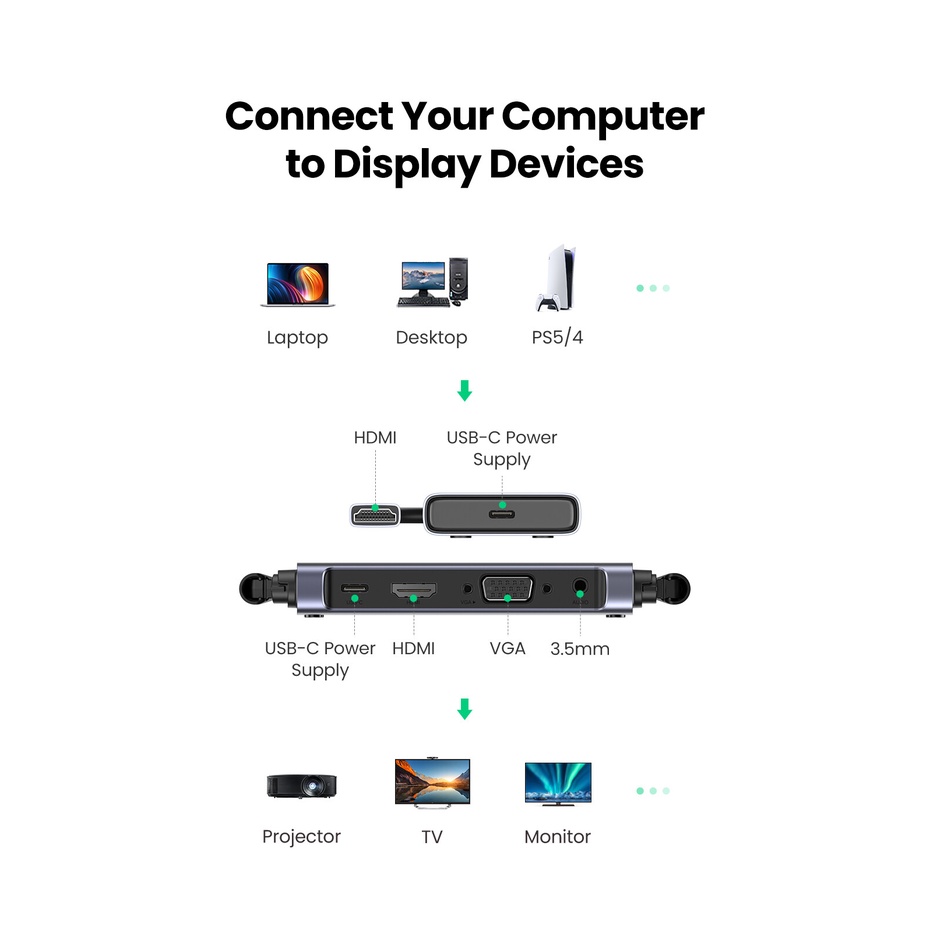 Bộ phát nhận tín hiệu HDMI+VGA không dây 50m Ugreen 50633 CM506 ( dòng Mới, phiên bản quốc tế - 50633A) Chính Hãng