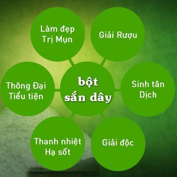 Bột Sắn Dây Nguyên Chất 100g