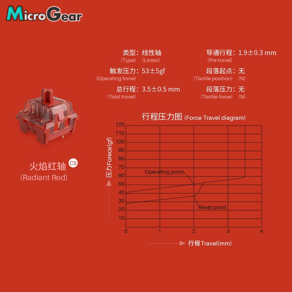 Gói Công tắc phím cơ Akko Cs - Ocean Blue / Rose Red / Matcha Green / Vintage White / Radiant Red / Lavender Purple