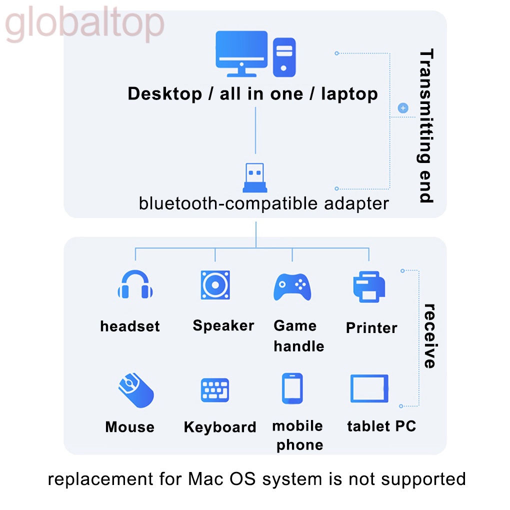 Usb Thu Phát Tín Hiệu Âm Thanh Bluetooth Không Dây Mini Di Động Tiện Dụng Cho Laptop / Máy Tính Bàn