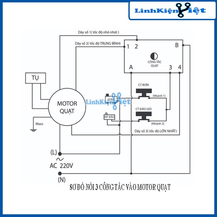 Bộ Công Tắc Số Điều Khiển Quạt Hơi Nước