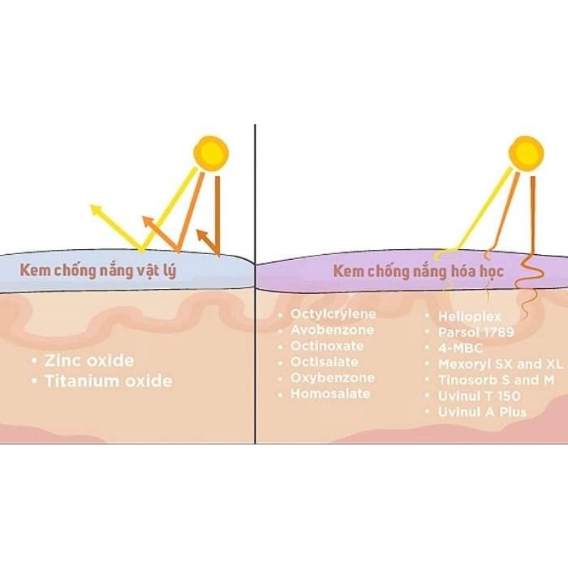 Kem chống nắng  Dr. Ruseki 5 in1 SPF  50UV+ , Kiềm Dầu, Không Bết Dính