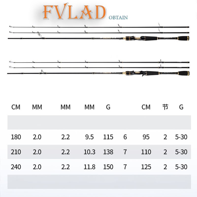 Cần câu lure carbon 2 ngọn FVLAD độ dài 1.8m - 2.1m - 2.4m Dùng cho máy đứng và máy ngang FVLAD CM17