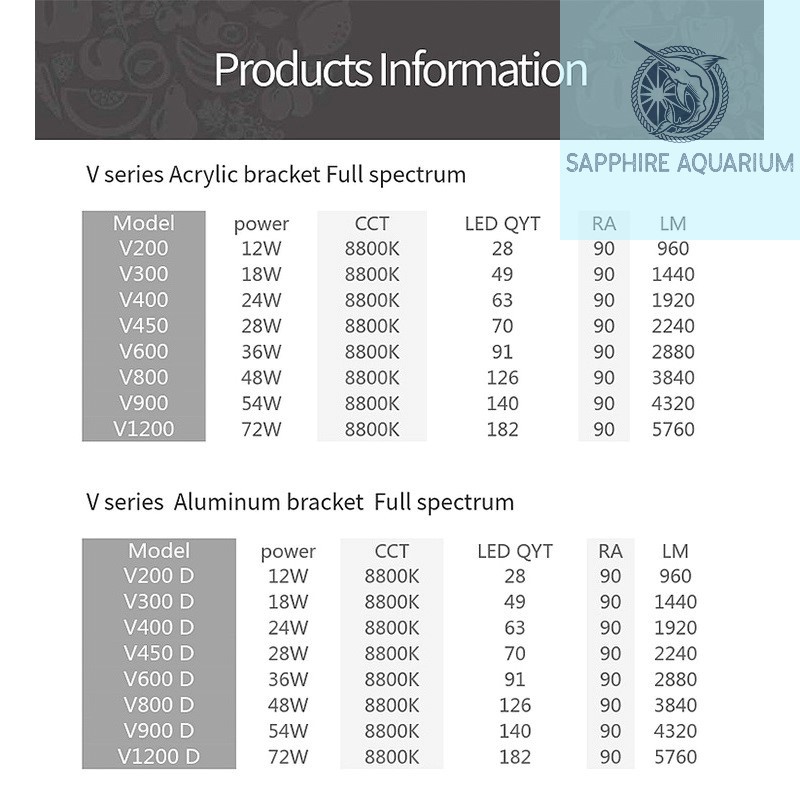 Đèn Thủy Sinh Week WRGB V Series