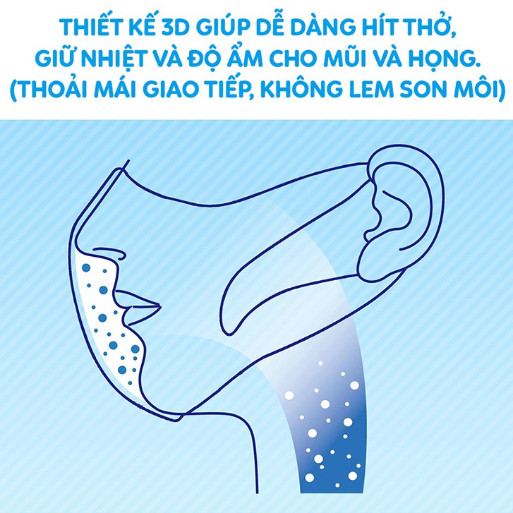 Khẩu trang Unicharm 3D Mask (superfit, virus block)