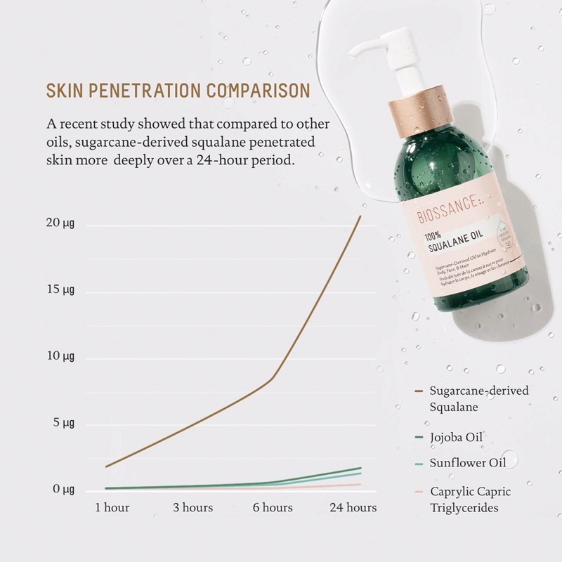 Dầu dưỡng ẩm Squalane Oil tinh khiết 100% Biossance dùng được cho mặt, toàn thân và cho tóc