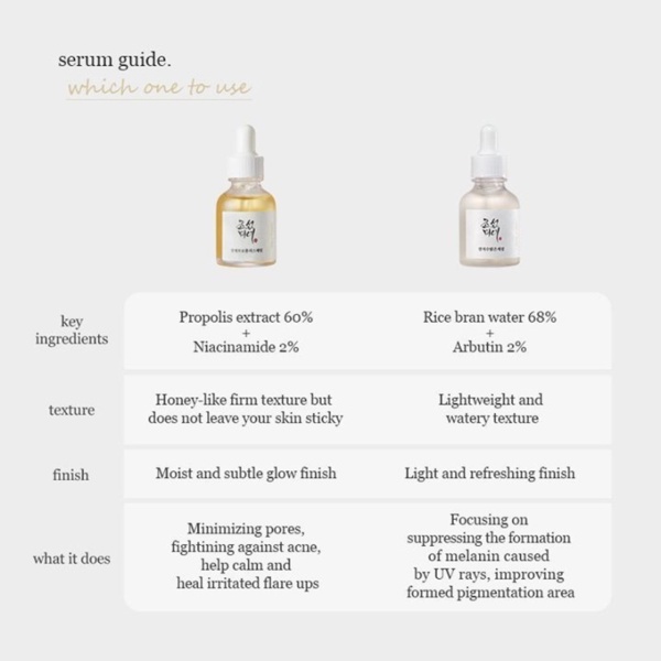 Tinh chất keo ong dưỡng ẩm căng bóng Beauty of Joseon Glow Serum Propolis + Niacinamide 30ml