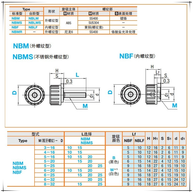 Núm vặn tròn có khía kiểu ren ngoài Inox 304 M6M8