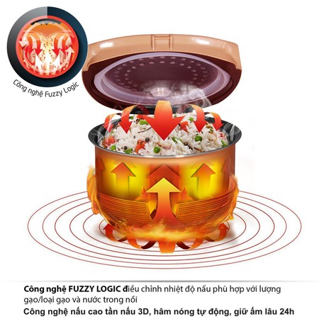 Nồi Cơm Điện Tử Comet Lòng Nhôm Đúc Dày, Công Nghệ Mới Nấu Ngon Cơm - Đa Chức Năng Chính Hãng