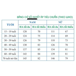 Máy đo huyết áp bắp tay Omron 7121