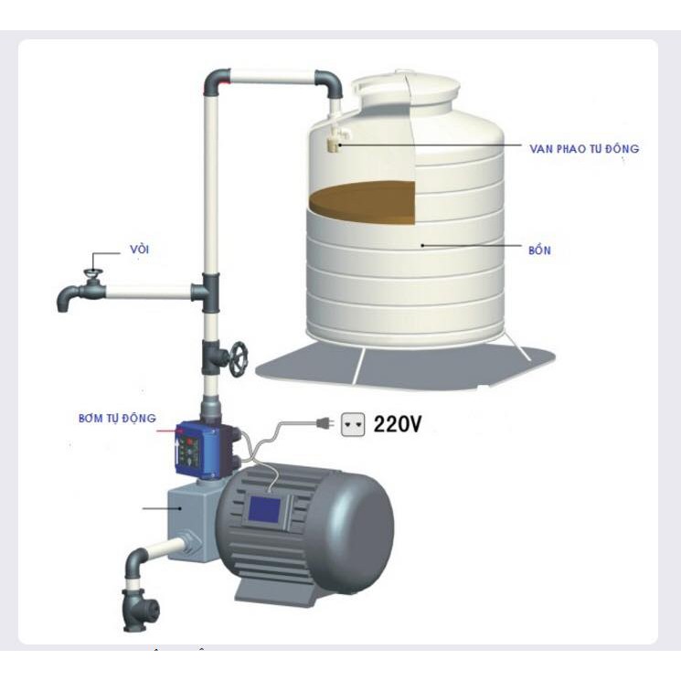 Van Phao Cơ Thế Hệ Mới  Lắp Phi 21 Và Phi 27 Công Nghệ ITALY