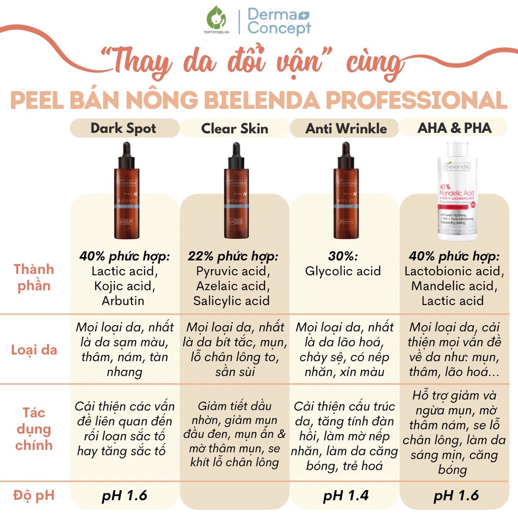 Tẩy da chết hoá học trẻ hoá da Peel Bielenda Professional X - FOLIATE Anti Wrinkle - formula for mature skin 30ml