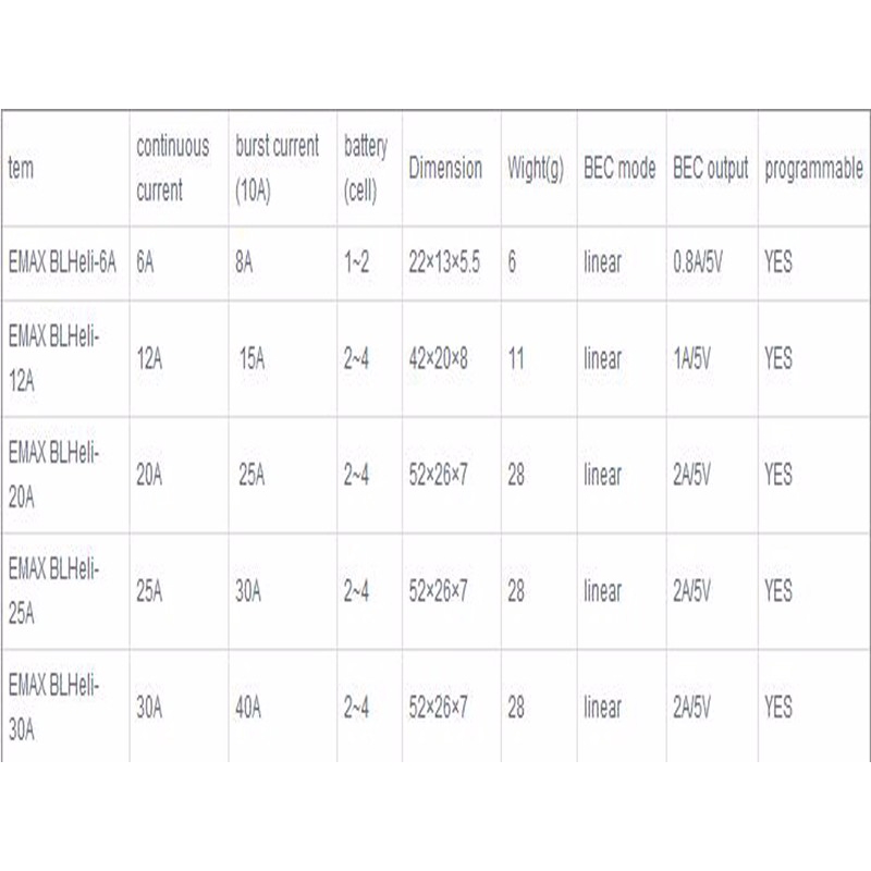 thumbnail image 2 of EMAX Simon Series BLHeli ESC - 12A/20A/30A For 2-3S Racing Drones (130-210mm) 2 of 13