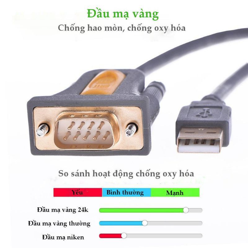 Dây chuyển USB sang Com RS232 DB9 Ugreen CR104 dài 1,5m-2m-3m - Hàng chính hãng