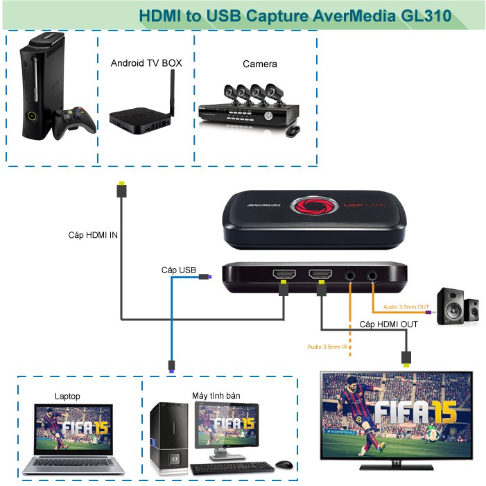 Thiết bị ghi hình HDMI cao cấp Avermedia GL310 hỗ trợ fullHD 1080p - Hàng Chính Hãng