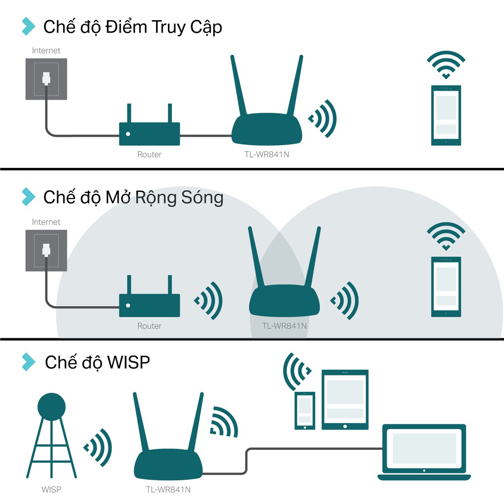 Bộ Phát Wifi TP-Link TL-WR841N Chuẩn N 300Mbps